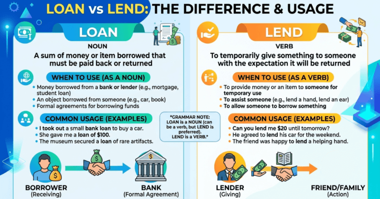 Loan vs Lend: What's the Difference and When to Use Each?